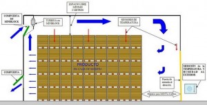 1. Almacén con ventilación lateral