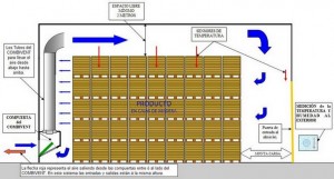 2. Almacén con ventilación lateral