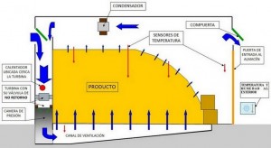 3. almacenaje a granel