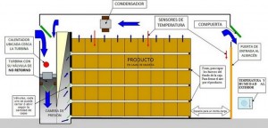 4. almacenaje cajas presion