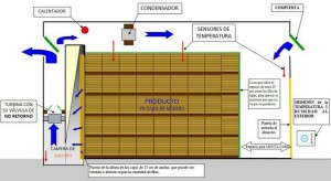 5. almacenaje cajas succion